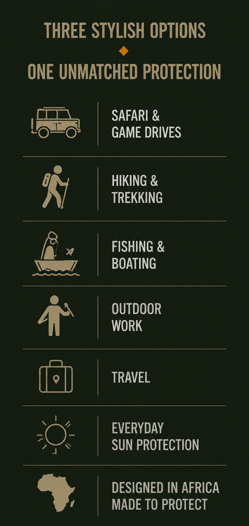 VARKVEL mobile use cases: safari, hiking, fishing, outdoor work, travel and sun protection